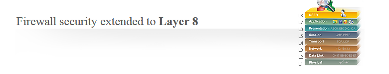 Firewall security extended to Layer 8
